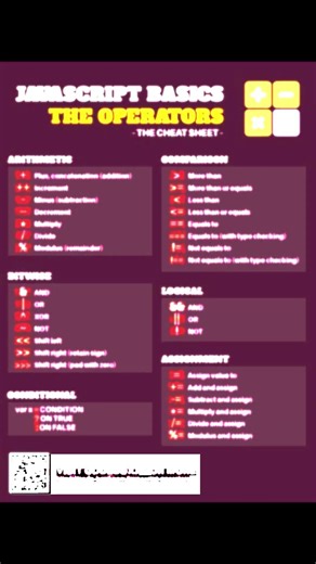 Operators in JavaScript for Beginners