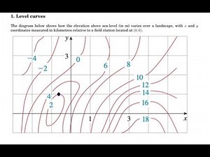 The diagram below shows how the elevation above sea-level (in m) varies over a landscape, with x and