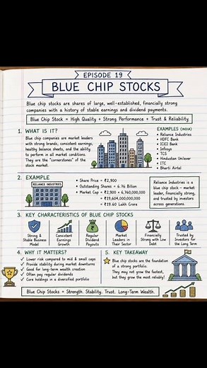 What Are Blue Chip Stocks? 🏆 Best Stocks for Beginners! #Shorts