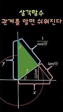 Trigonometry becomes easier when you know the relationships.