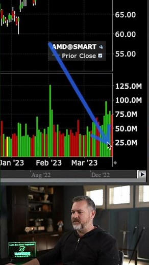 How to Turn on the Standard Deviation Cone in IBKR's TWS