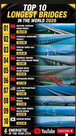 🌉Top 10 Longest Bridges in the World 2026!🌍#world #longest #bridges #motivation #seychelles #top10