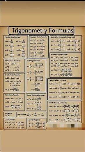 Trignometry Formulas
