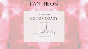 Conor Coady Biography | Pantheon