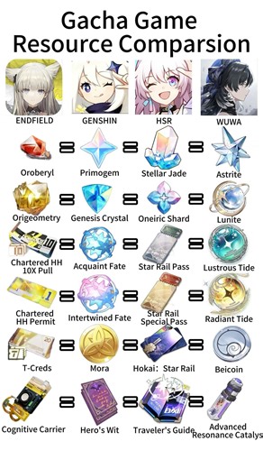 Quick Start Guide to Endfield#arknightsendfield #endfield #aeking #zerothdirective #genshinimpact
