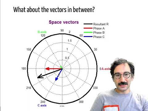 SVPWM (Space Vector PWM) and Third Harmonics Injection (THI) in Inverters