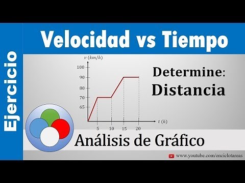GRÁFICO VELOCIDAD VS TIEMPO - EJERCICIOS RESUELTOS (Determine la distancia)