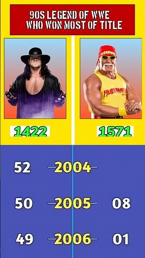 HULK HOGAN vs UNDERTAKER – WWE Title War! (Legendary Stats Battle)#hulkhogan