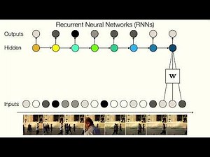Lec 10. Architectures: Memory