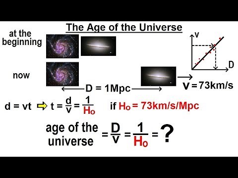 Astronomy - Ch. 26: Hubble Law (4 of 20) What is the Age of the Universe?