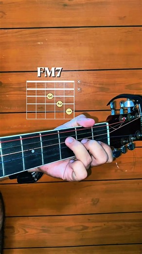 Despacito Easy Guitar Tutorial