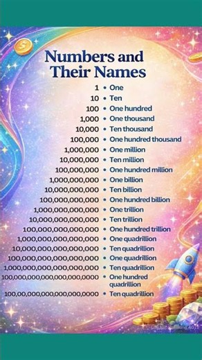 Do You Know These Big Numbers? Million, Billion, Trillion | English Learning