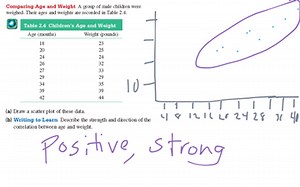 2.1 Linear and Quadratic Functions and Modeling: Part 3 | Educreations