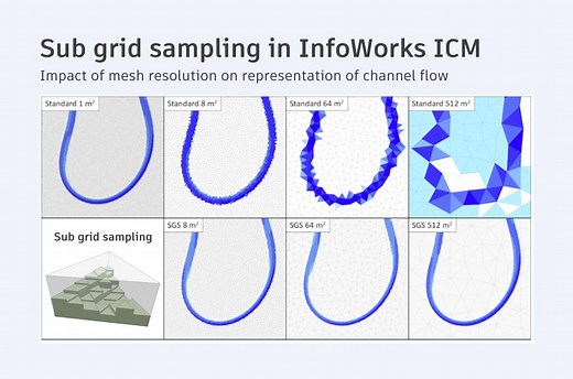 New in InfoWorks ICM 2026: Subgrid Sampling offers speedier sims
