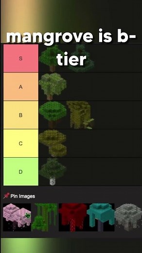 Tree tier list