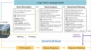 DriveVLM-通过结合视觉-语言模型（VLMs）来提升自动驾驶车辆的场景理解与规划能力