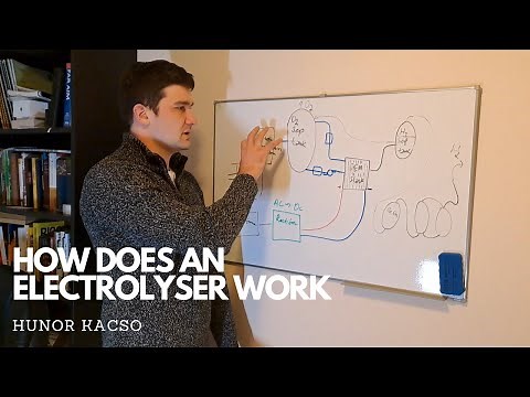 How A PEM Electrolyser Works (Lesson 2/5) Hunor Kacso | Hydrogen Training Solutions