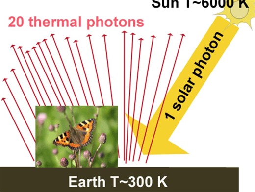 The Super Greenhouse Effect and Winds as Global Temperature Controllers