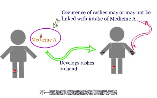 临床试验科普篇17：不良反应（ADR）和不良事件（AE）的区别？