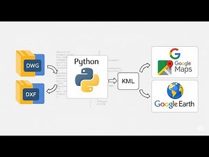 利用python 將 DWG 轉換 KML 應用在Google Earth 及 Google Map