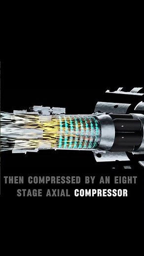 How JET ENGINES actually work?