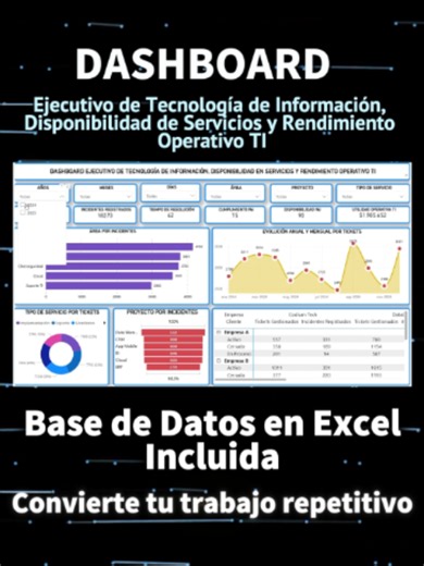 Dashboard Ejecutivo de Tecnología de Información, Disponibilidad de Servicios y Rendimiento Operativo TI ¿Quieres tener una visión clara del rendimiento de tu área de Tecnología de Información? Con este proyecto desarrollado en Power BI podrás monitorear la disponibilidad de servicios, controlar incidencias, analizar tickets y evaluar el cumplimiento de los SLA, todo desde un dashboard ejecutivo e interactivo. 🎯 ¿Qué podrás analizar? ✅ Disponibilidad de servicios TI ✅ Tickets resueltos y pendie
