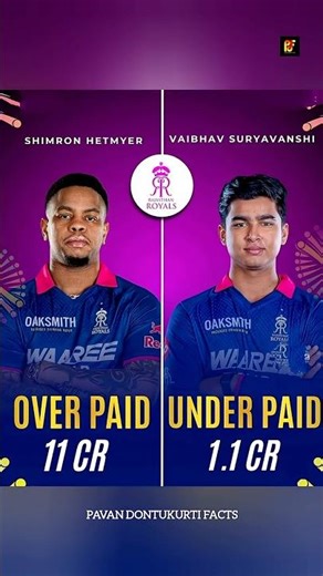 👉 Overpaid vs Underpaid Players In IPL 2026 Based On Performance 🔥 #shorts