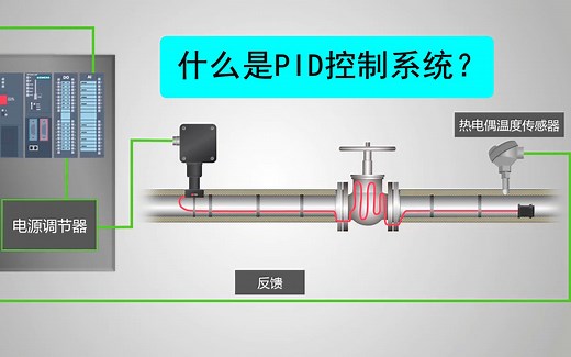 【工控知识】什么是PID控制系统？通过两个例子就能看明白