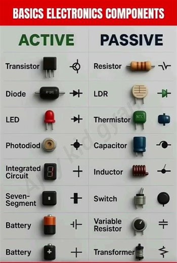 Basic Electronic Components Active Se Passive Short Video @ajaykidgyan