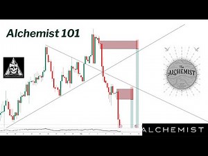 Alchemist Strategy Explained | Signal Inside