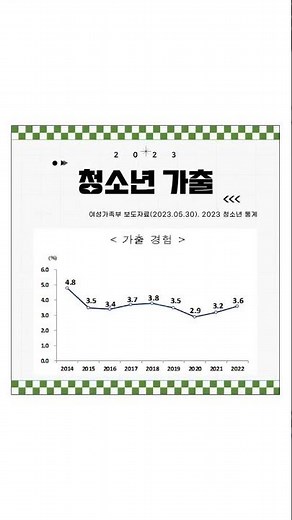 📊🎥[2023 통계로 보는 청소년그래프] 청소년 가출 · 범죄