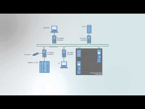 HSR - Industrial Ethernet ring networks with seamless redundancy