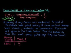 Experimental (or Empirical) Probability