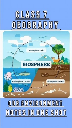 Class 7 Geography Chapter 1 Environment | Full Chapter Notes in one Shot NCERT