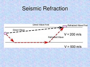 Seismic Refraction - SlideServe