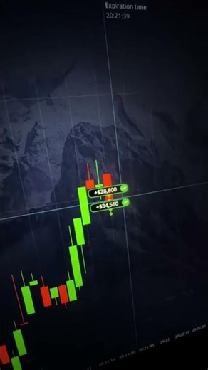 Pocket Option 15s Strategy – Watch This Trade #Shorts