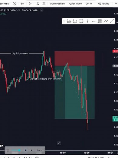 "Retail Traders Lose Here — Liquidity Sweep Setup Explained"