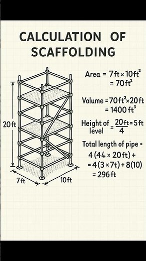#Calculation of #Scaffolding | #Shorts #Construction #CivilEngineering