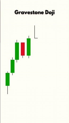 Candlestick Patterns | Gravestone Doji | Doji | How to Trade This Powerful Bearish Reversal Candle