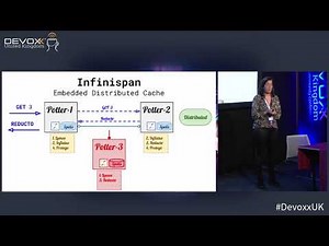 Boosting your applications with distributed caches/datagrids by Katia Aresti