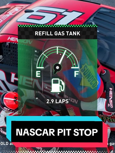 NASCAR Pit Stop in The Crew Motorfest
