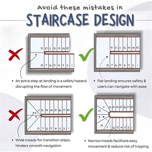 🚧 Common Stair Design Mistakes & Technical Solutions for User Safety 🚧 In stair planning, dimensional consistency and clear transitions between elements are critical to ensuring user safety and comfort. Design errors often occur in landing areas and transition steps. 1️⃣ An additional step on the landing creates an unexpected level change, increasing the risk of tripping and falling, as users naturally perceive landings as flat areas for resting or changing direction. ✅ Solution: The landing m