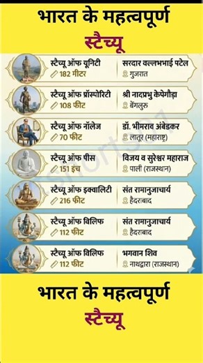 भारत के सबसे विशाल और ऐतिहासिक स्टैच्यू 😱 | Statue of Unity से लेकर इंडिया गेट तक 🇮🇳