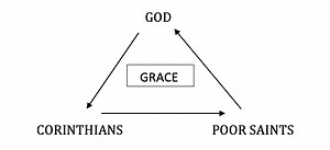 2 Corinthians 8:1-15 – Grace, Generosity, and Gospel