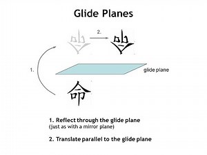 Lecture 3 Point Symmetry
