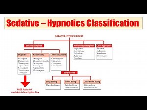 (29) Sedative - Hypnotics | AUDIO Pharmacological Classification | Sedative Hypnotics Classification