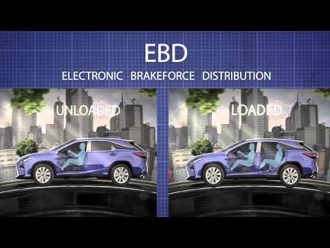 ABS, EBD, BA (Automatic Braking System, Electronic Brake Distribution, Brake Assist)
