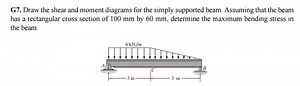 Problem.A simply supported beam AB of length 6 m carries a li... | Filo