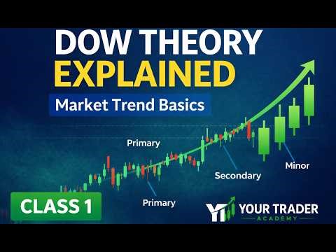 Dow Theory Explained for Beginners | Market Trend Basics | Your Trader Academy