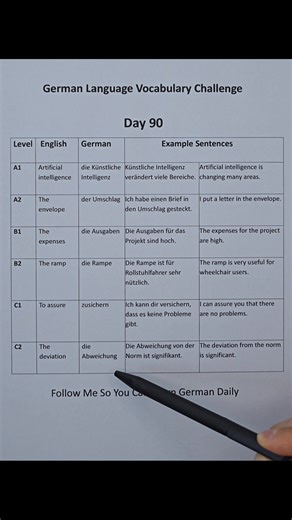 German Language Vocabulary Challenge 2025, Day 90 #thaliadeutschland #learninggermanwithinstagram #learninggermanisfun #learninggermanlanguage #germanlanguage | Khan in Germany